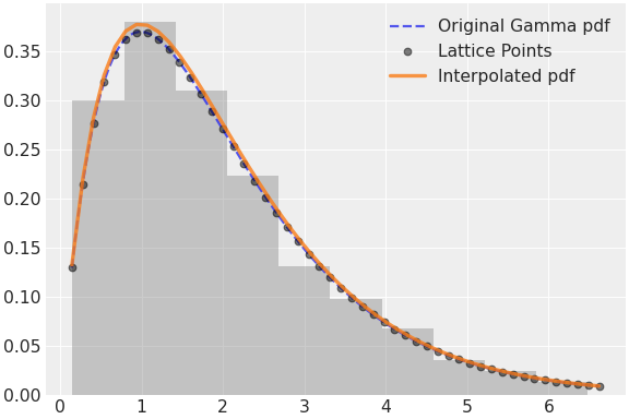 ../../../_images/pymc-Interpolated-1.png